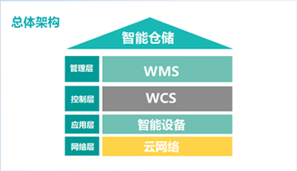CRMEB应用市场 | 智能仓储管理