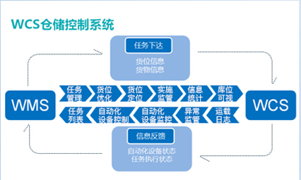 CRMEB应用市场 | 智能仓储管理