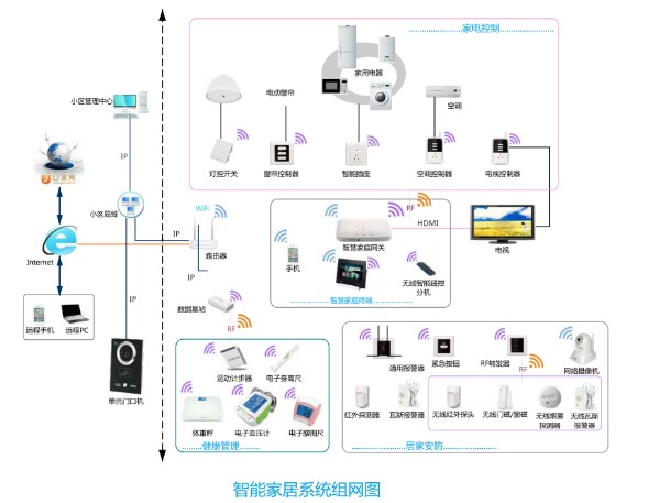 CRMEB应用市场 | 智慧社区