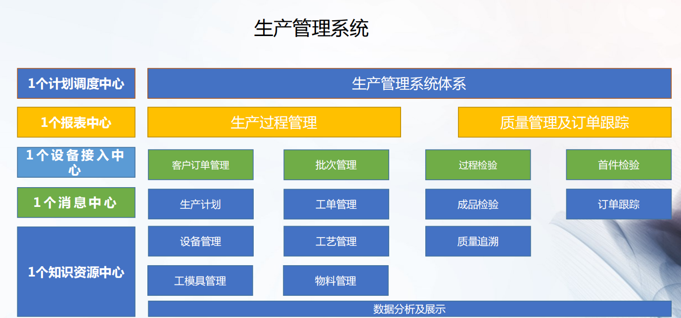 CRMEB应用市场 | 工业企业物联网的应用