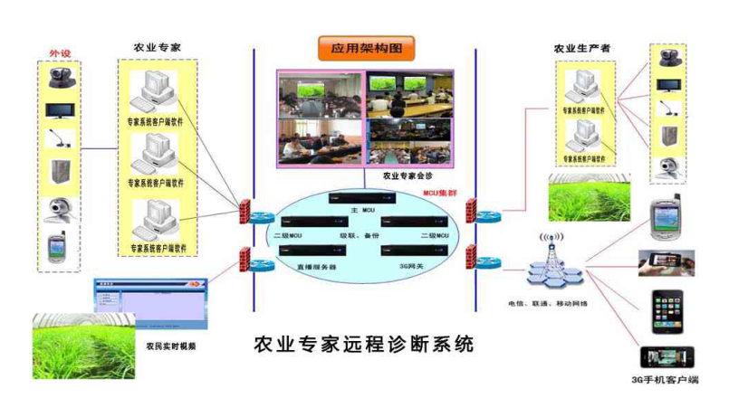 CRMEB应用市场 | 智慧农业