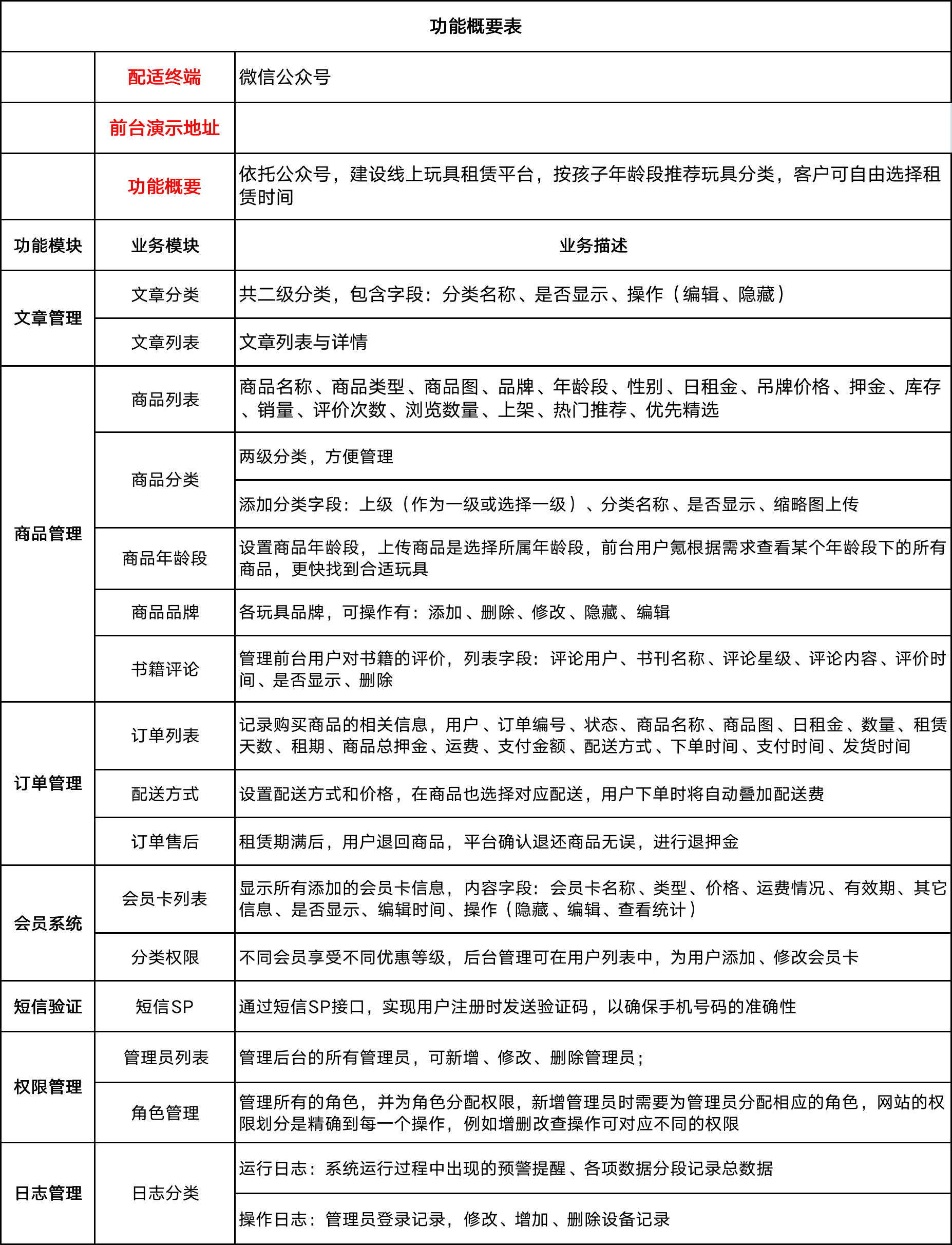 内容图片